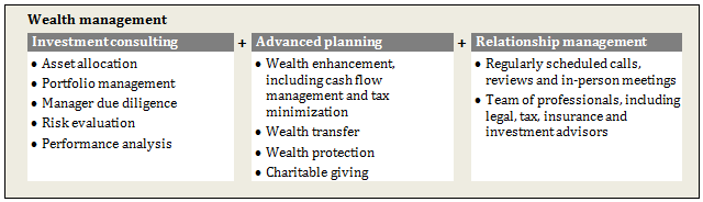 wealthmanagement-2ndopinion